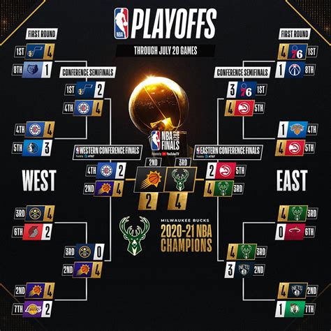 nba playoff 2021 bracket